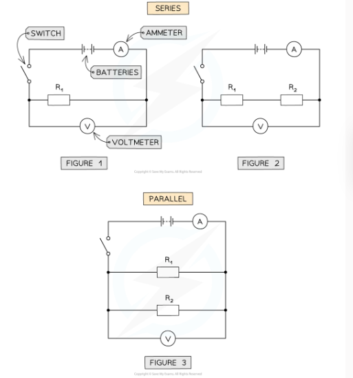 <ol><li><p><span style="font-family: Calibri, sans-serif">Connect series circuit with ammeter, battery and switch + resistor. Voltmeter in parallel.</span></p></li><li><p><span style="font-family: Calibri, sans-serif">Close switch + record readings</span></p></li><li><p><span style="font-family: Calibri, sans-serif">Repeat 1+2 for 2nd resistor</span></p></li><li><p><span style="font-family: Calibri, sans-serif">Connect both resistor in series and voltmeter in parallel to both. </span></p></li><li><p><span style="font-family: Calibri, sans-serif">Close switch and record readings.</span></p></li><li><p><span style="font-family: Calibri, sans-serif">Arrange resistors in parallel </span></p></li><li><p><span style="font-family: Calibri, sans-serif">Close switch and record readings</span></p></li></ol>