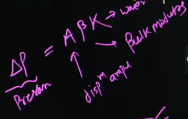 <p>k → Wavenumber</p>