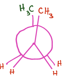 <p>Eclipsed (bonds overlap and are closest to each other) </p>