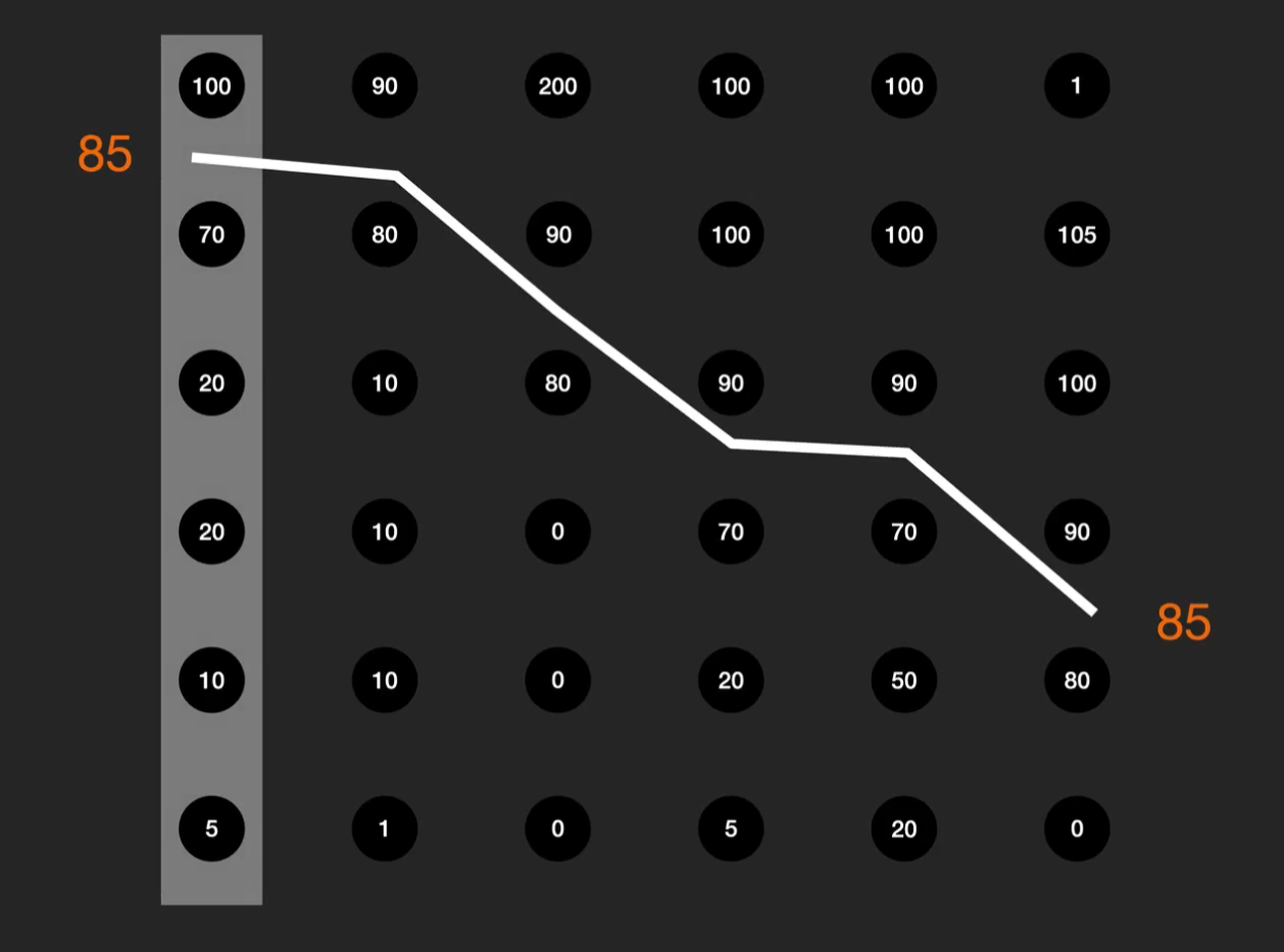 <p>Finding an isoline in two dimensions</p>