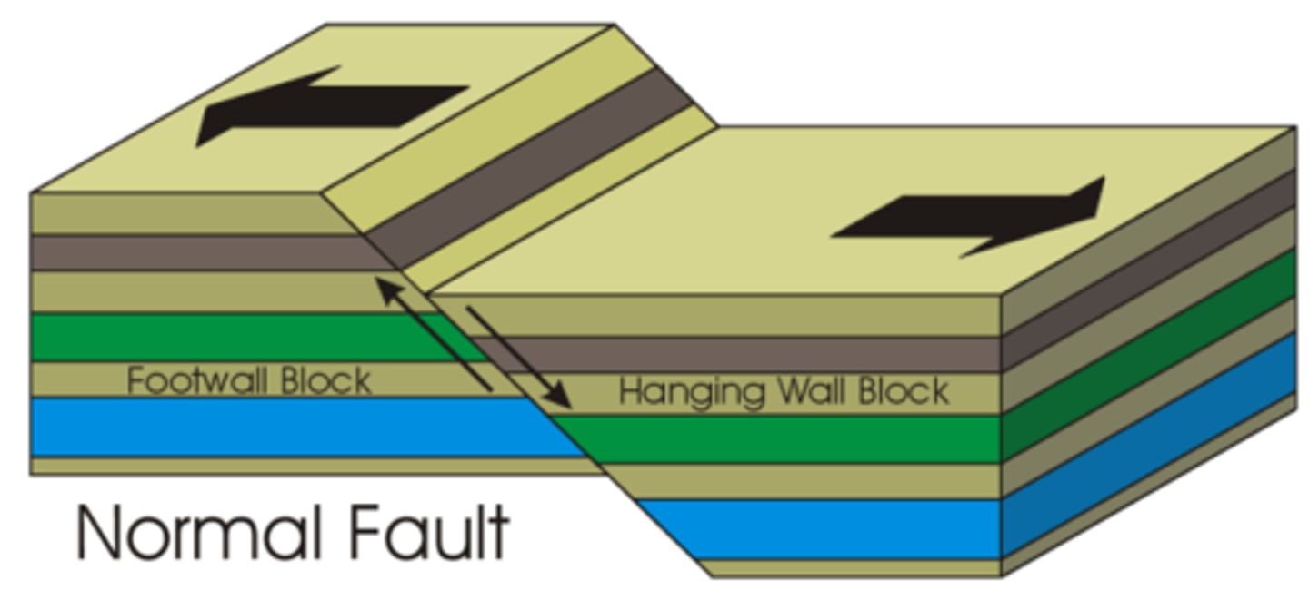 <p>A break in the earth's crust</p>