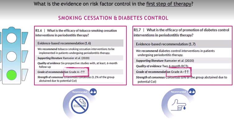 <p>High evidence that they are modifiers of the grade when it comes to diagnosis of periodontitis&nbsp;</p><p>Grade A</p>