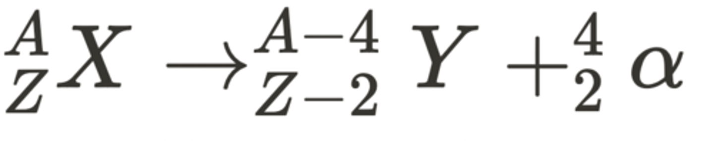 <p>- This is written as:</p><p>- This is where the nuclei X decays into Y with the emission of an alpha particle.</p><p>- The nucleon and proton number decreases accordingly.</p>
