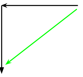 <p>What periodic trends are shown in the given image?</p>