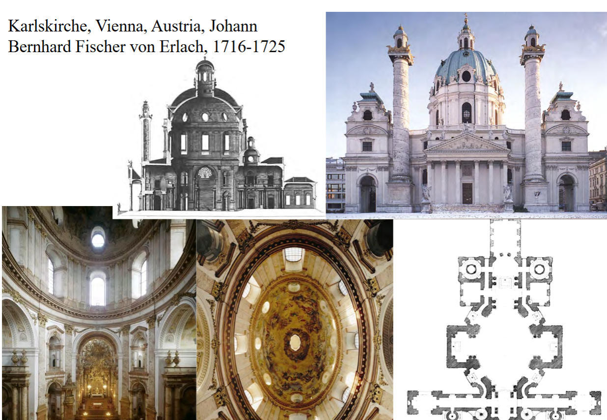<p>What historical events led to the construction of the Karlskirche? Who is the architect of the Karlskirche? Who is the patron who paid to have it built?</p>
