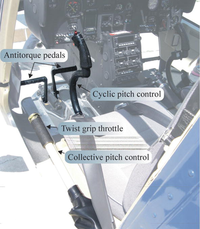 <ol><li><p>collective pitch control</p></li><li><p>cyclic pitch control</p></li><li><p>antitorque pedals or tail rotor control</p></li></ol><p></p>
