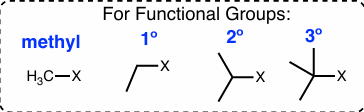 <p>how many carbons the functional group has </p><ul><li><p>1 → “name” </p></li><li><p>2 → 1°</p></li><li><p>3 → 2°</p></li><li><p>4 → 3°</p></li></ul><p></p>