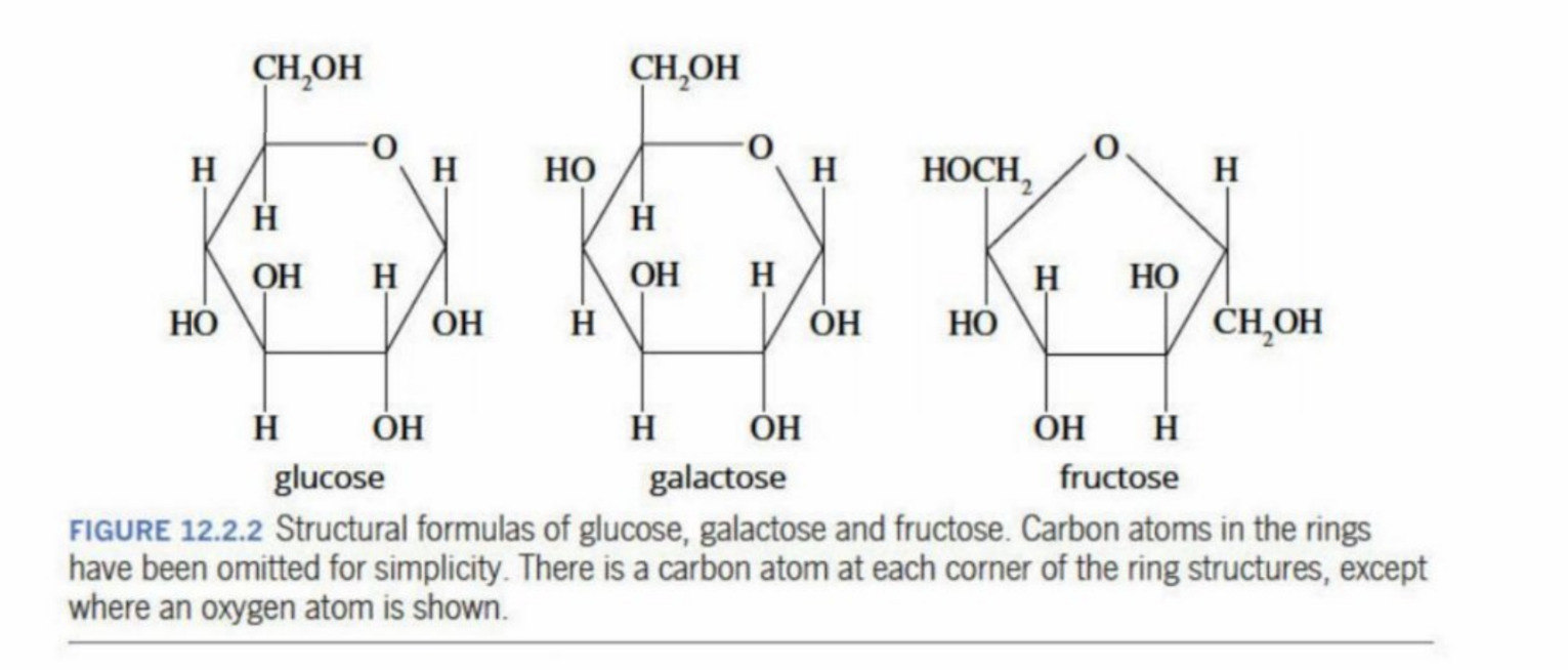 <p>Are all isomers of one another, (e.g. the OH group in glucose and galactose are different)</p><p>All are C<sub>6</sub>H<sub>12</sub>O<sub>6</sub></p><p>All have polar hydroxyl groups - they can make hydrogen bonds with water - <strong>are highly soluble</strong></p>