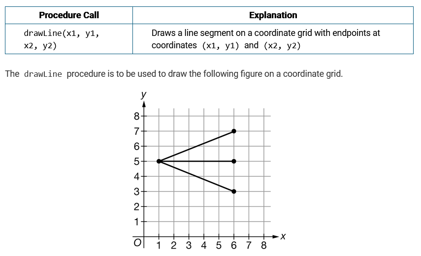 <p>Consider the following procedure.<br><br>drawLine(x1, y1, x2, y2) = Draws a line segment on a coordinate grid with endpoints at coordinates (x1, y1) and (x2, y2)<br><br>The drawLine procedure is to be used to draw the following figure on a coordinate grid.<br>Let the value of the variable xVal be 6 and the value of the variable yVal be 5. Which of the following code segments can be used to draw the figure?<br><br>A. drawLine(1, 5, xVal, yVal)<br>drawline(1, 5, xVal, yVal + 2)<br>drawline(1, 5, xVal, yVal + 2)<br><br>B. drawLine(1, 5, xVal, yVal)<br>drawline(1, 5, xVal, yVal + 2)<br>drawline(1, 5, xVal, yVal - 2)<br><br>C. drawLine(1, 5, xVal, yVal)<br>drawline(1, 5, xVal + 2, yVal + 2)<br>drawline(1, 5, xVal + 2, yVal - 2)<br><br>D. drawLine(1, 5, xVal, yVal)<br>drawline(1, 5, xVal + 2, yVal + 2)<br>drawline(1, 5, xVal - 2, yVal - 2)</p>