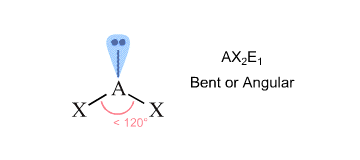 <p>Bent, 120°, sp², 2 bonding pairs, 1 lone pair</p>