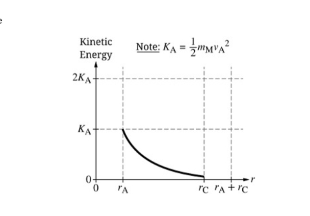 <p>RA,KA rC,0</p>