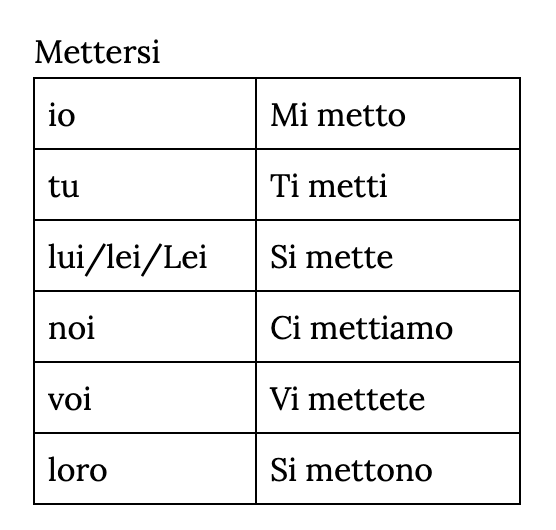 <p>mettersi</p>