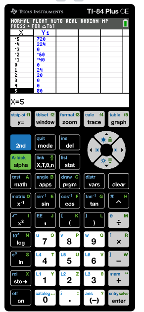 <p>{0, <span>±3,4) </span></p>