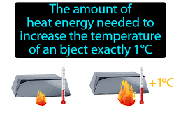 <p><span>Amount of heat needed to raise 1g of water 1 degree Celsius.</span></p>
