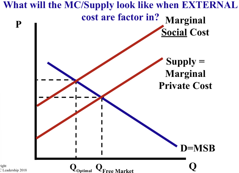 <p>What is a negative externality or “spillover cost”?</p>