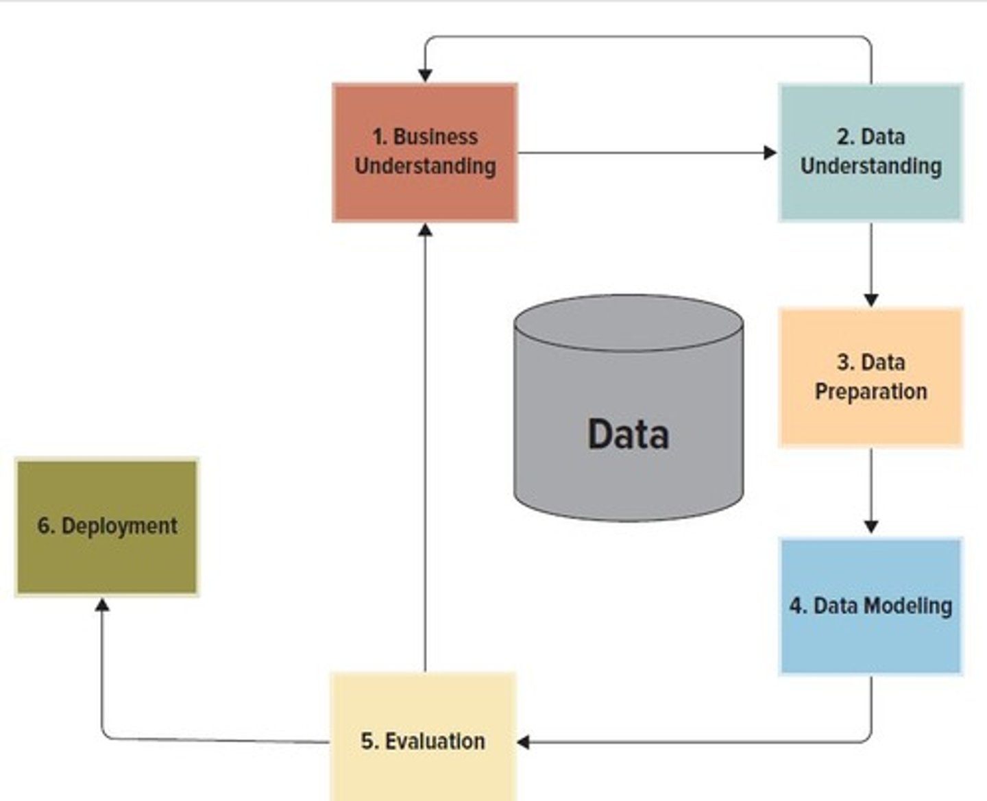 <p>Analyzing data to extract hidden information.</p>