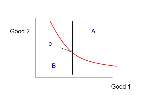 <p>5 Properties of Indifference Curves </p>