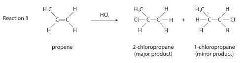 <p>(i) Name the mechanism and type of reaction for Reaction 1. (1)</p><p>(ii) Explain why the structures of the intermediates in Reaction 1 mean that 2‑chloropropane is formed in greater yield than 1‑chloropropane. (3)</p>