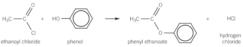 <ul><li><p>carboxylic acids are not reactive enough to form esters with phenols</p></li><li><p>acyl chlorides and acid anhydrides are both more reactive than carboxylic acids and react with phenols to produce phenyl esters</p></li></ul><p></p>
