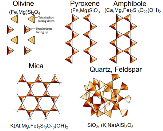 Silicate Structures