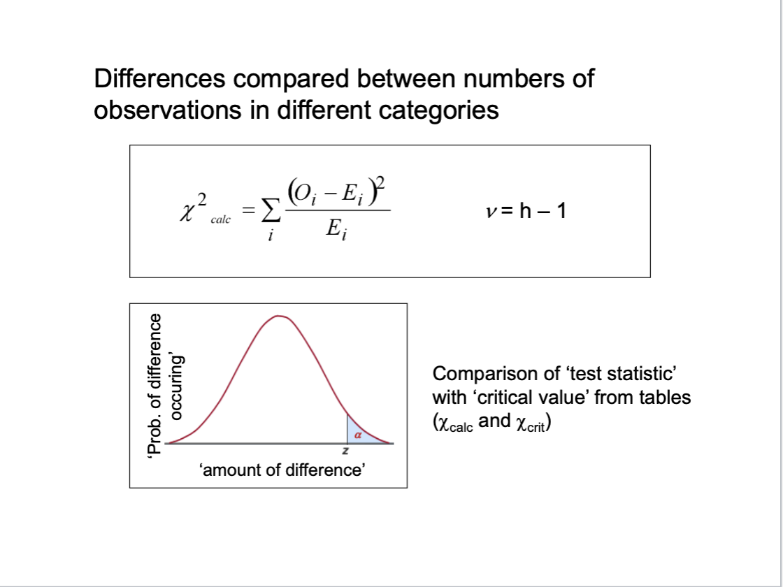<p>no assumptions </p><p>observations can be compared to any other empirical or theoretical difference </p><p>frequency data </p><p>test summarises all differences between samples </p><p>comapres frequency data across multiple samples and multiple categories </p><p></p><p>O = observed </p><p>E = expected </p>