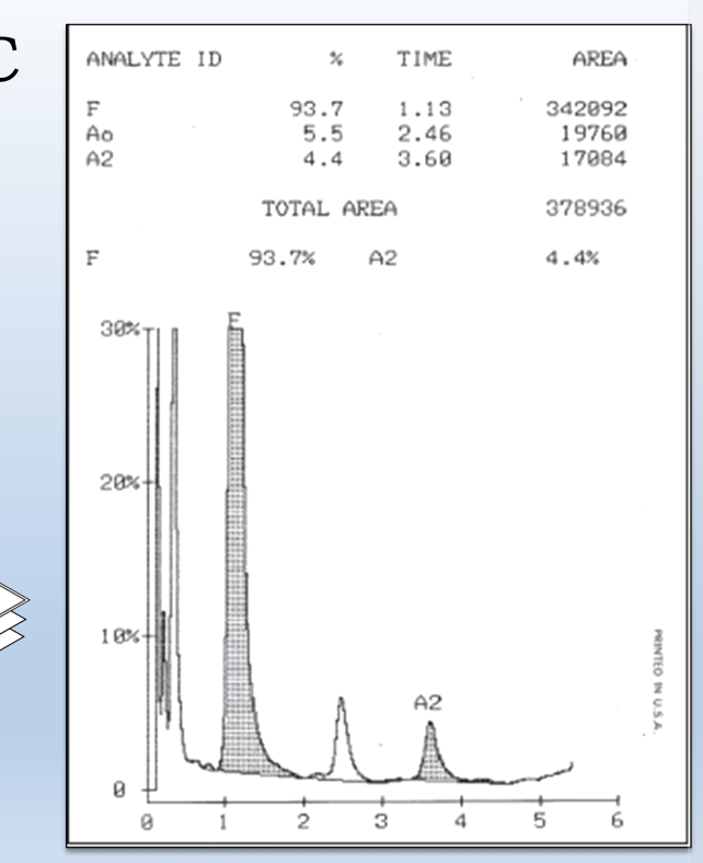 <p>in column, if has higher affinity to whats in the column it will be released last and you record the volume and the time of what was released</p>