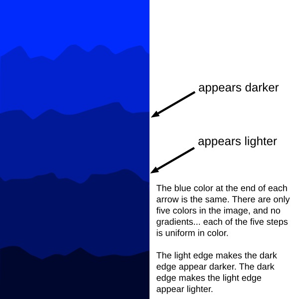 <p>Visual phenomena where colors appear to change based on surrounding colors, demonstrating the effects of contrast and color perception. </p><p></p><p></p>