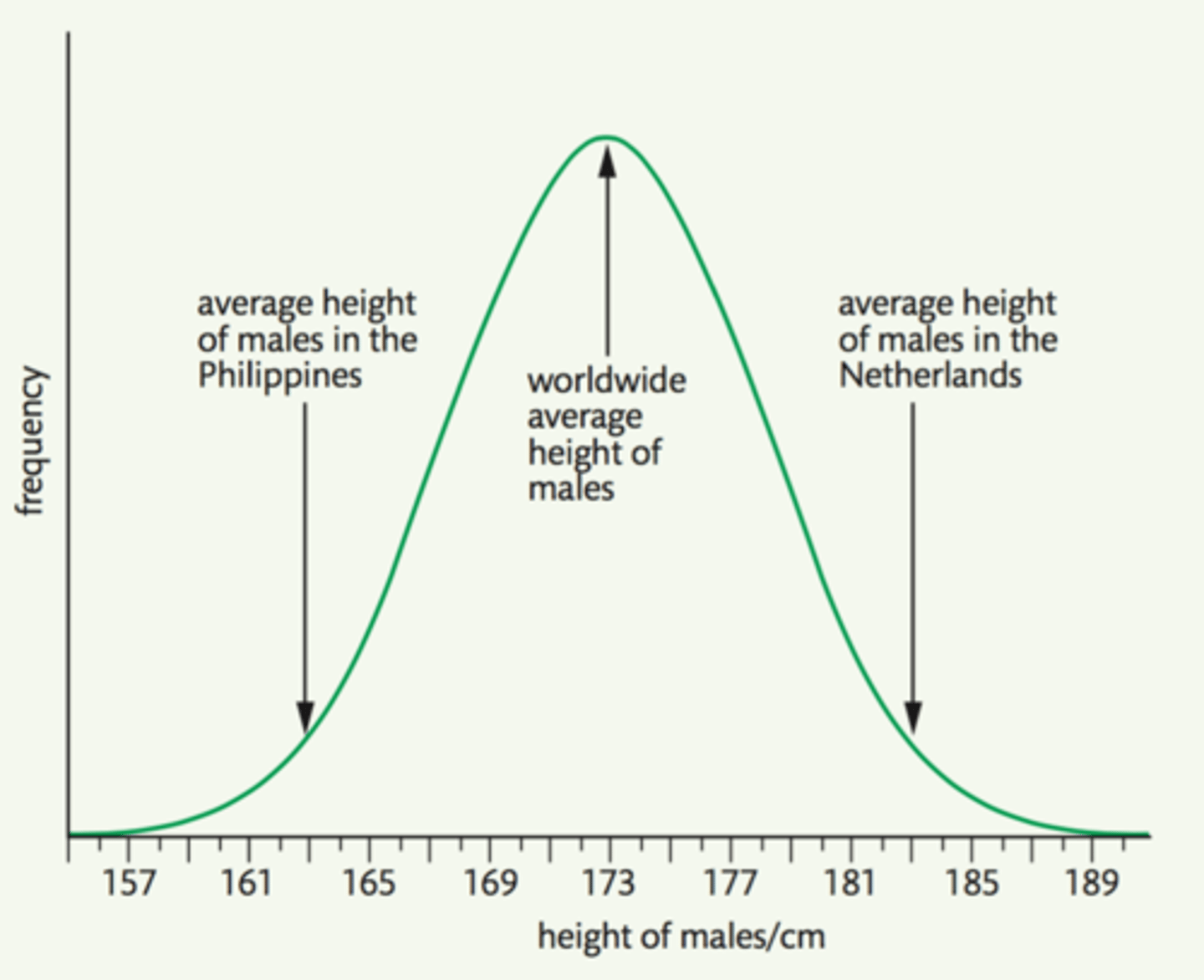 <p>variation that produces phenotypic variation where quantitative traits vary by very small amounts between one group &amp; the next</p>