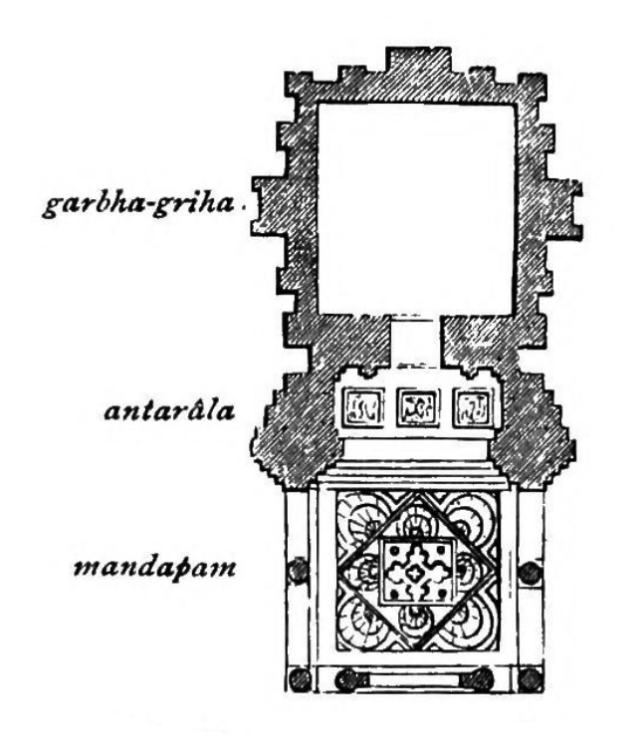 <p>An open or closed vestibule connecting the garbha-griha to one or more adjoining pillared mandapas</p>