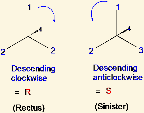 <p>absolute configuration </p>