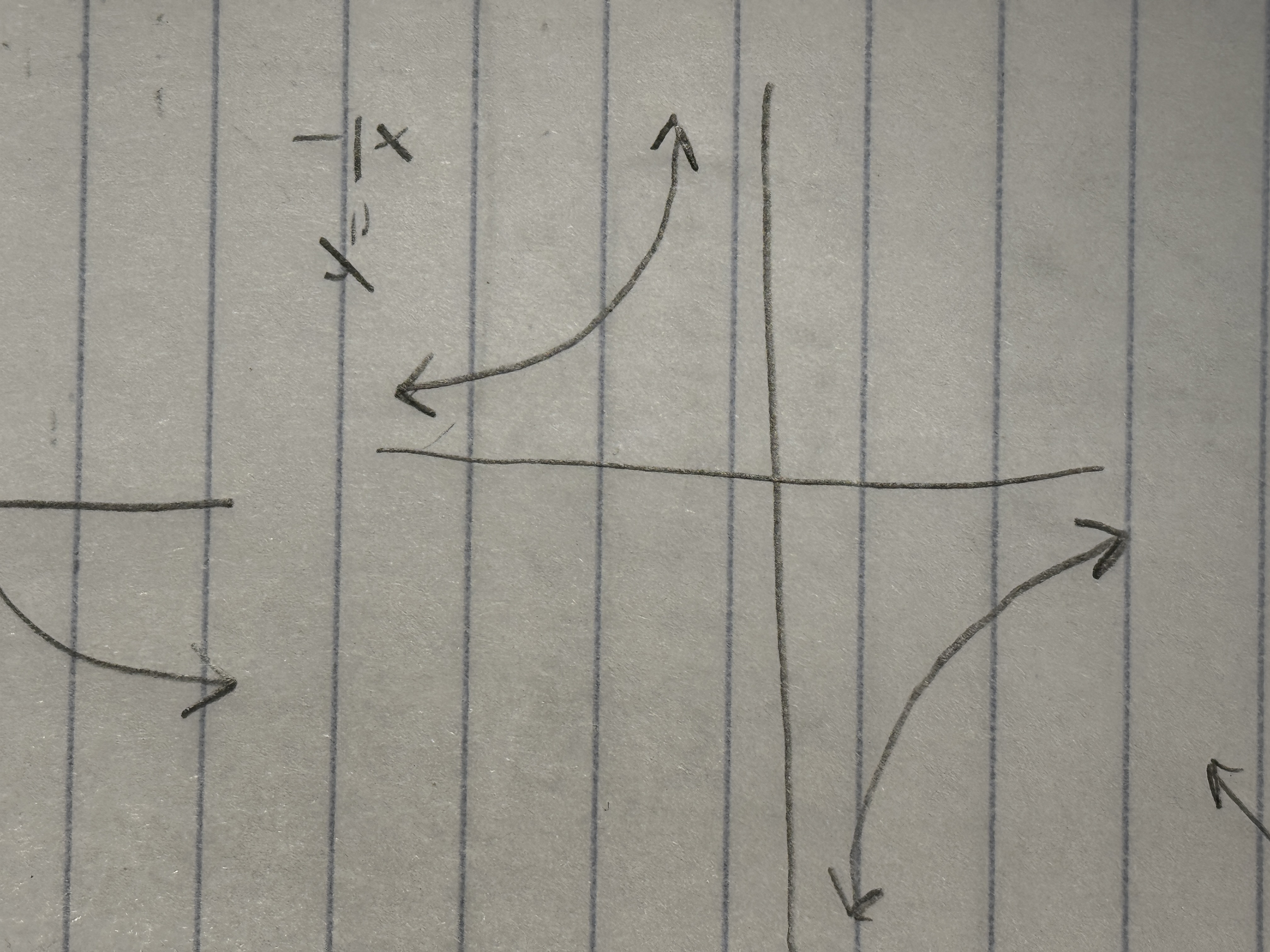 <p>two arrows away from each other</p>