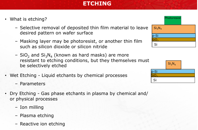 <p>Etching is the selective removal of deposited thin-film material to leave a desired pattern on the wafer surface. It is used to define structures and features during micro/nano-fabrication. (Slide 8)</p>