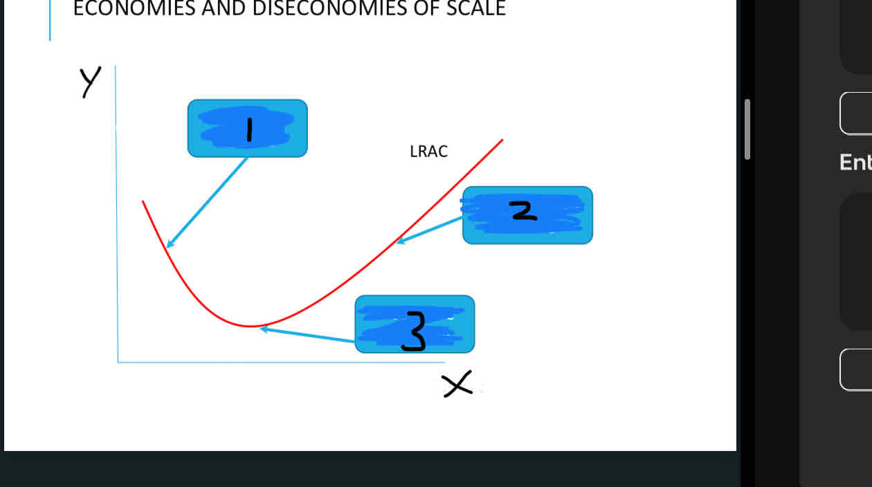 <p>Label this diagram </p>