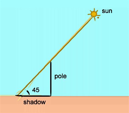 <ul><li><p>Angular distance FROM the horizon</p></li><li><p>Kung gano katarik ang sun</p></li></ul><p></p>