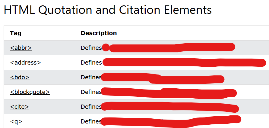 <p>What do these HTML Quotations mean?</p>