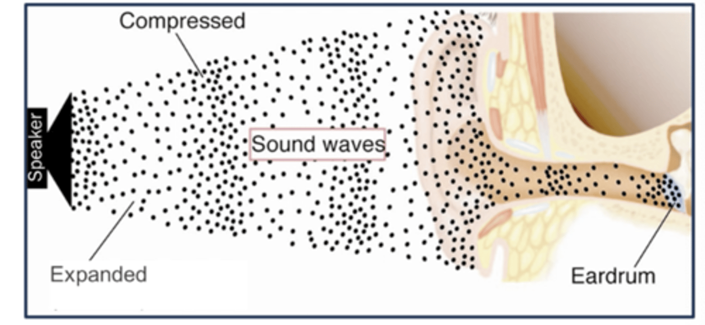 <p>increasing and decreasing air pressure to create waves</p>
