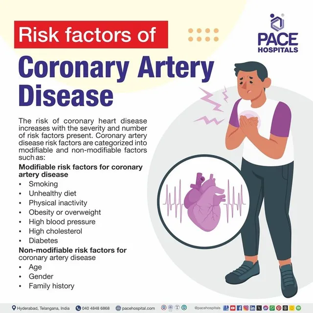 <p><strong>Risk factors:</strong></p><ul><li><p>Age, genetic predisposition, diet, stress, smoking, lack of exercise, being overweight</p></li><li><p>Diet:</p><ul><li><p>High risk foods: animal fat, high cholesterol food, high salt food</p></li><li><p>Preventive foods: plant-oil and fish-oil</p></li></ul></li></ul><p><strong>Preventive measures:</strong></p><ul><li><p>Exercising, having a good diet</p></li></ul><p></p>