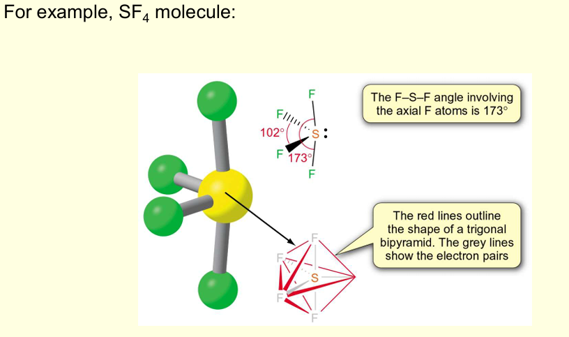 <ul><li><p>Electrons in bonds and lone pairs around an atom can be considered as ‘charge clouds’ which repel each other</p></li><li><p>The lowest energy arrangement is when the atoms are as far apart as possible, and this determines the equilibrium molecular shape</p></li><li><p>Lone pairs repel more than bonding pairs (bond angle gets smaller due to lone pair repulsion)</p></li><li><p>A multiple bond is treated as through it was a single electron pair</p></li></ul><p></p><p><span style="background-color: unset; line-height: 0.891602; font-size: unset; color: unset;"><span>If a lone pair has a choice between an equatorial position and an axial position, it will occupy </span></span>the equatorial site</p><ul><li><p>This is because in the equatorial position it is repelled less by the two axial bonding pairs than it would be by the three equatorial bonding pairs if it was in the axial position.</p></li></ul><p></p>
