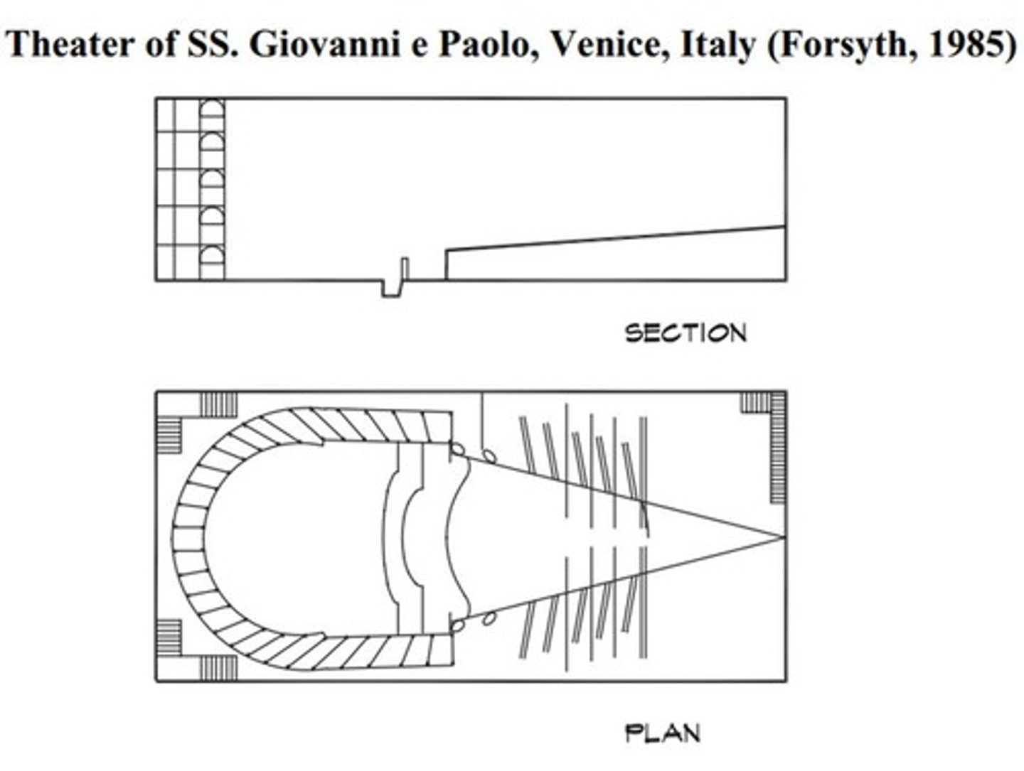 <p>The first public opera house was built in Venice, evolving from a U-shaped seating arrangement to a truncated elliptical shape.</p>