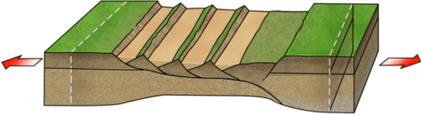 <p>The stress produced by two tectonic plates moving apart</p>