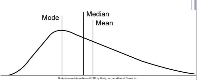 <p>Non-normal distribution</p>