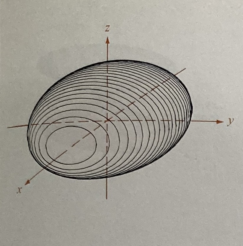 <p>Ellipsoid</p>