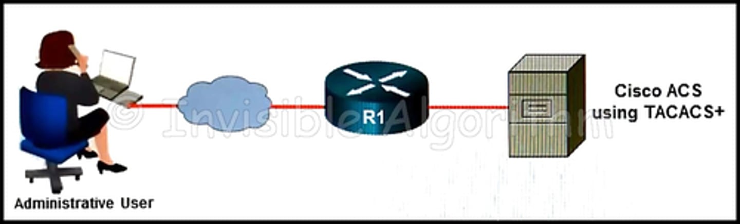 <p>Refer to the exhibit. In the network that is shown, which AAA command logs the use of EXEC session commands?</p><p>a) aaa accounting network start-stop group tacacs+</p><p>b) aaa accounting network start-stop group radius</p><p>c) aaa accounting connection start-stop group radius</p><p>d) aaa accounting exec start-stop group radius</p><p>e) aaa accounting connection start-stop group tacacs+</p><p>f) aaa accounting exec start-stop group tacacs+</p>