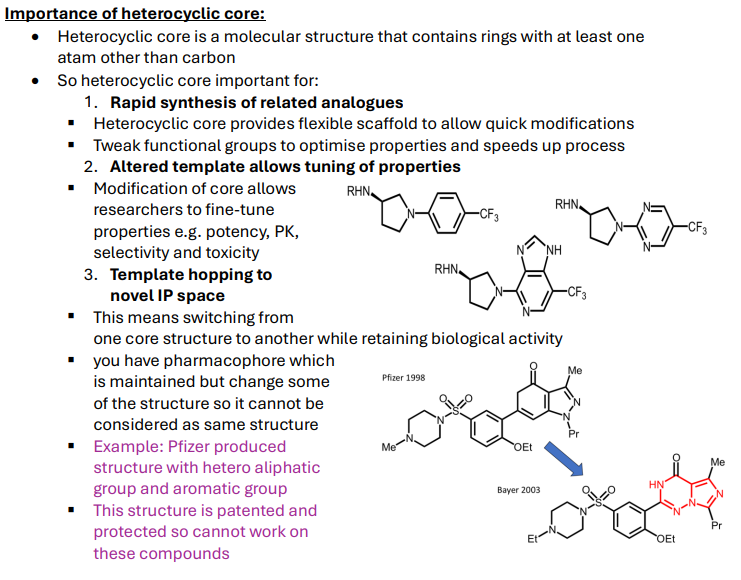 <p><strong><u>Rapid synthesis of analogues:</u> </strong></p><ul><li><p>Heterocyclic core provides flexible scaffold to allow quick modifications </p></li><li><p>Tweak functional groups to optimise properties and speeds up process</p></li></ul><p><strong><u>Tuning of properties:</u> </strong></p><ul><li><p>Modification of core allows researchers to fine-tune properties e.g. potency, PK, selectivity and toxicity</p></li></ul><p><strong><u>Template hopping to novel IP space:</u></strong></p><ul><li><p>Switching from one core structure to another while retaining biological activity</p></li><li><p>Pharmacophore which is maintained but change some of the structure so it cannot be considered as same structure</p></li></ul><p></p>
