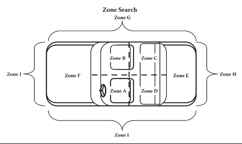 <p>Zone Search </p>