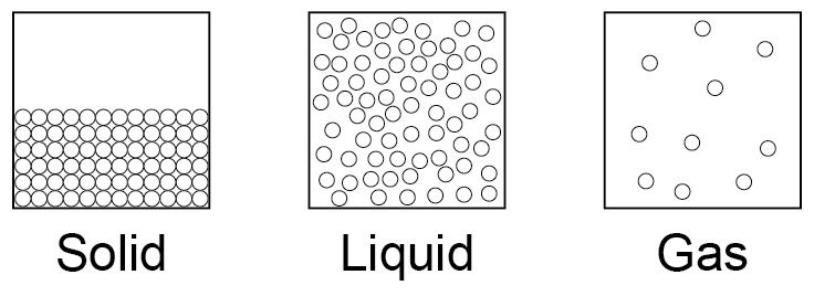 structure of a solid
