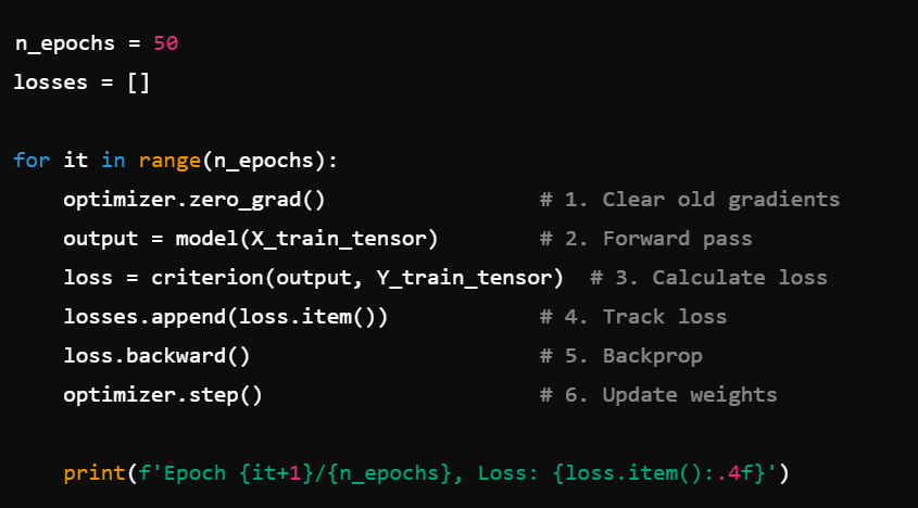 <ol><li><p><code>optimizer.zero_grad()</code>: Clear any accumulated gradients from previous steps.</p></li><li><p><strong>Forward pass</strong>: Get predictions from the model.</p></li><li><p><strong>Calculate loss</strong>: Compare predictions to true labels.</p></li><li><p><code>loss.backward()</code>: Calculate gradients for all parameters.</p></li><li><p><code>optimizer.step()</code>: Update the model parameters based on the gradients.</p></li><li><p><strong>Print/Save</strong>: Keep track of the loss to monitor performance.</p></li></ol><p></p>