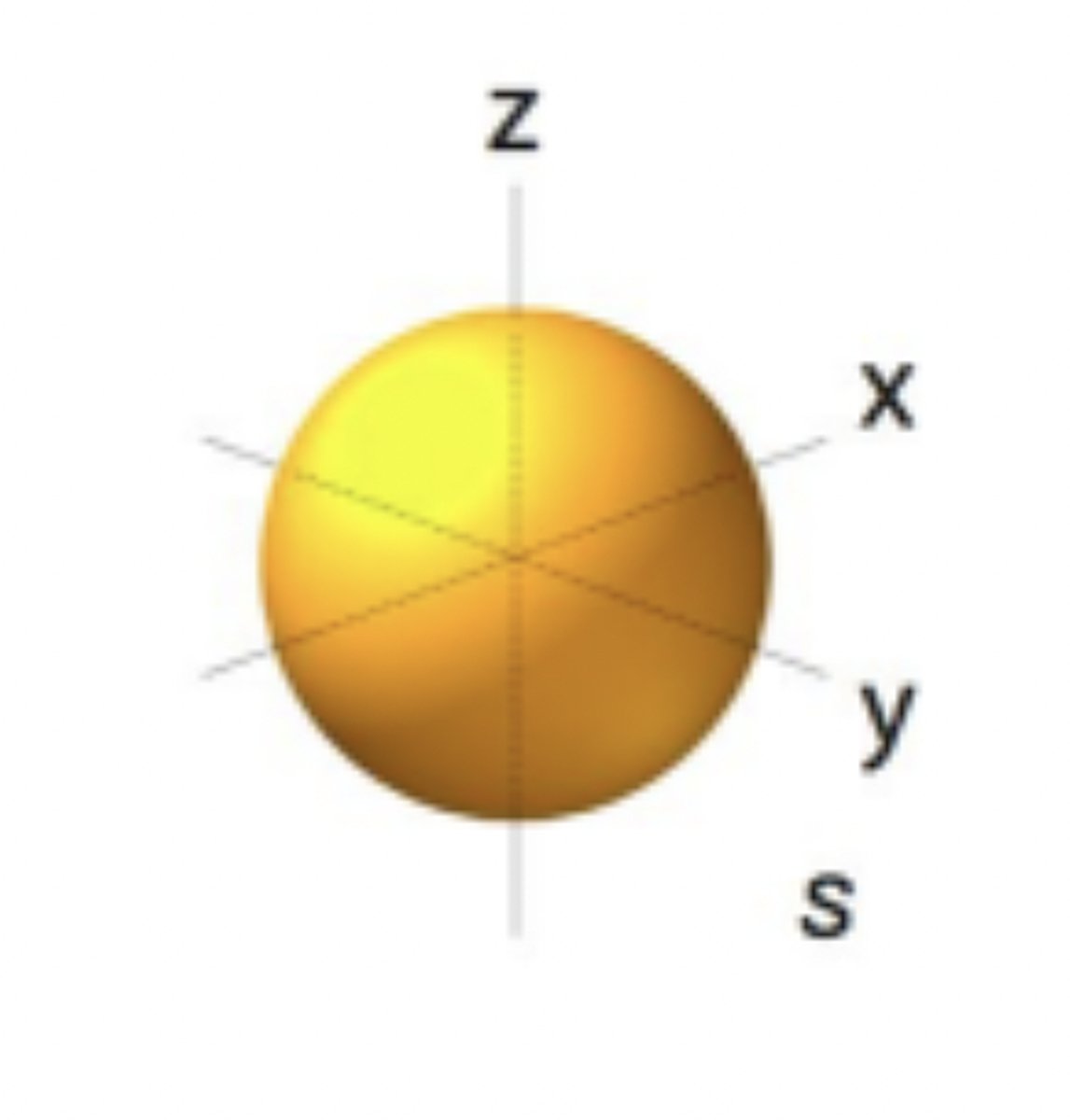 <p>spherical-shaped orbitals, n=1/L=0</p>