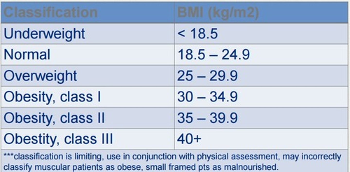 <p>underweight: &lt;18.5</p><p>normal: 18.5-24.9</p><p>overweight: 25-29.9</p><p>obese: &gt;30</p>