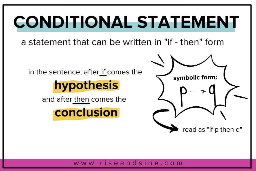 <p>If-then statement, includes a hypothesis after if and a conclusion after then</p><p>If p, then q; p —&gt; q</p>